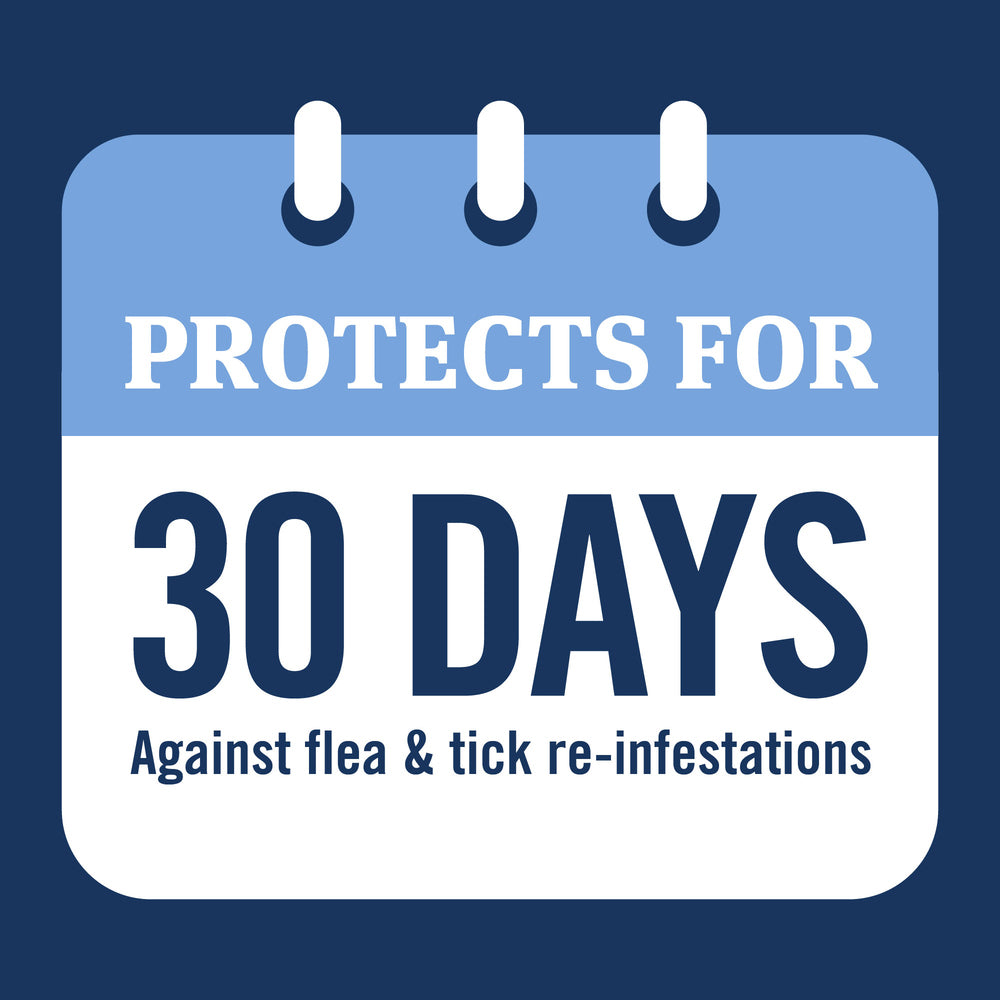 Protects for 30 days for current product
