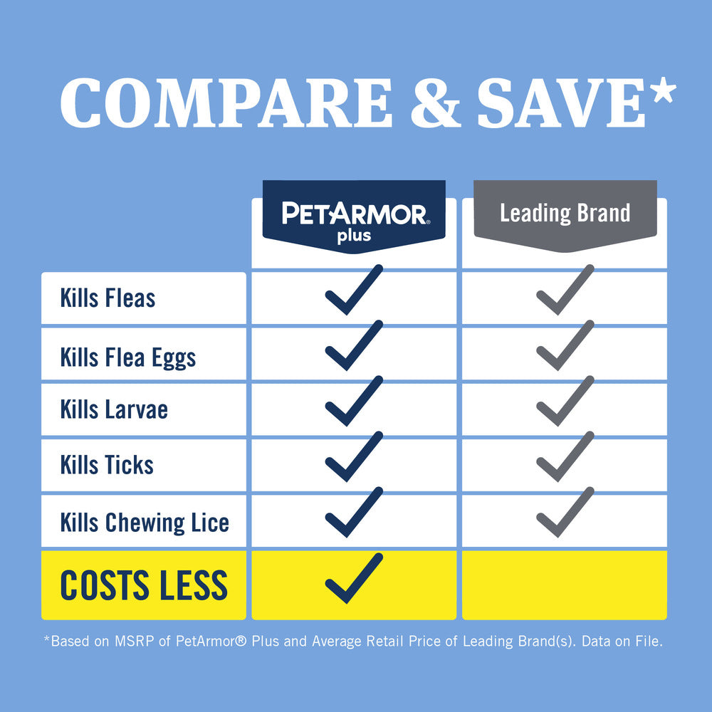 Compare and Save chart for current product